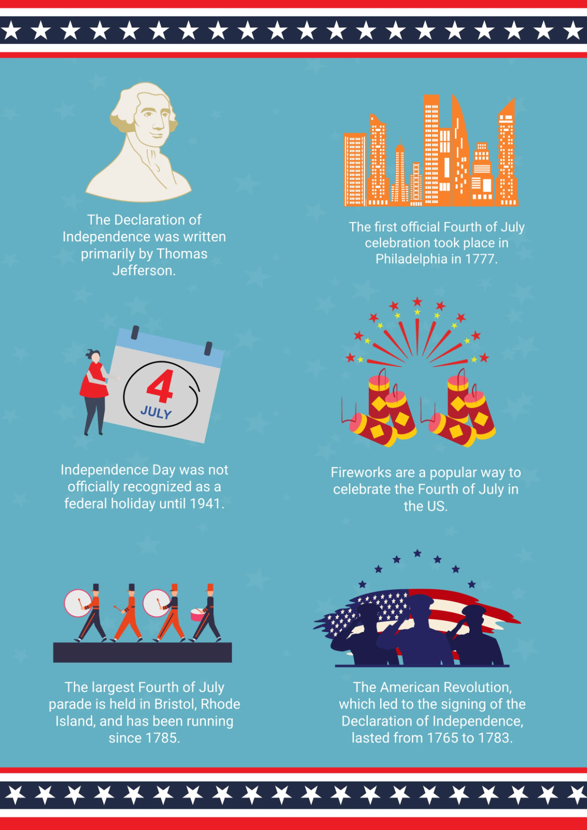Free July 4th Infographic Template to Edit Online