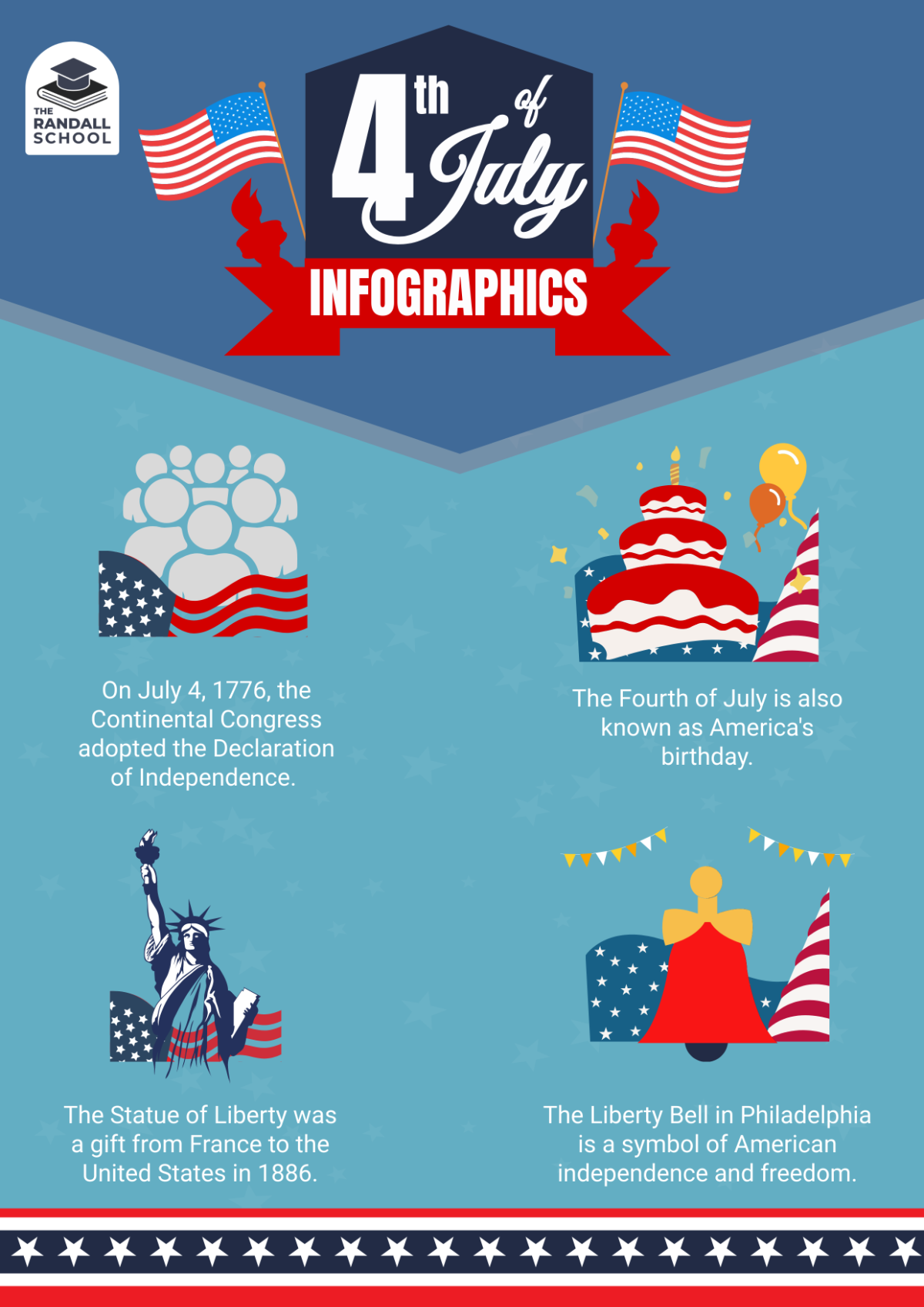 Free July 4th Infographic Template