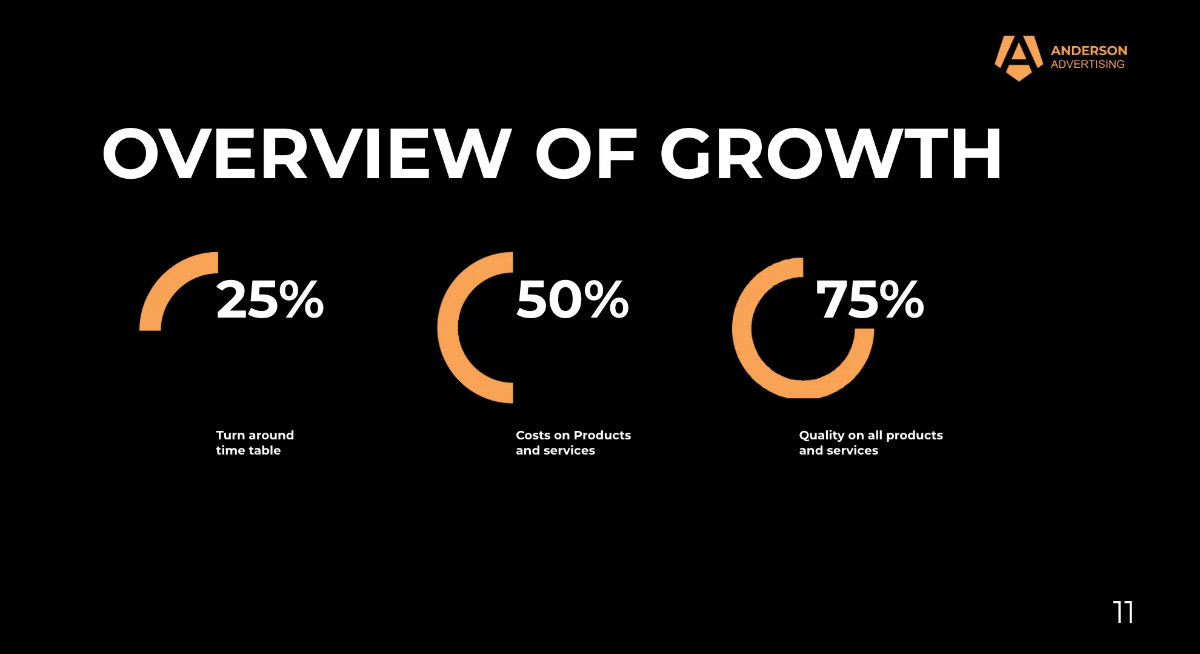 Free Advertising Agency Presentation Template to Edit Online