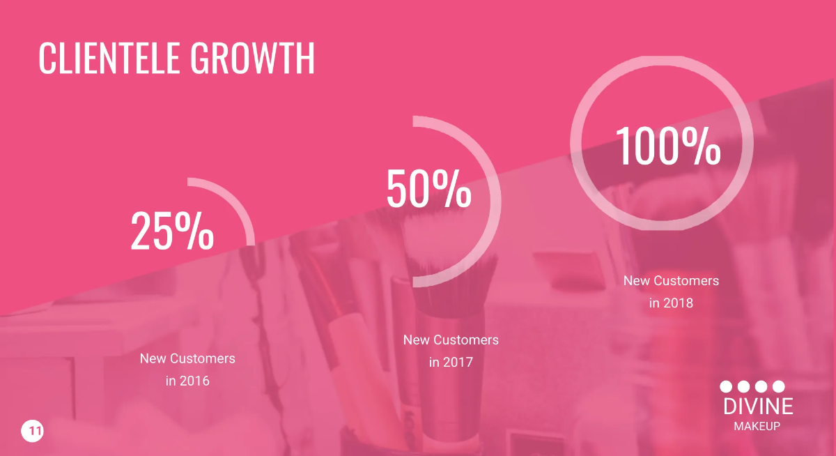 Free Makeup Artist Presentation Template to Edit Online