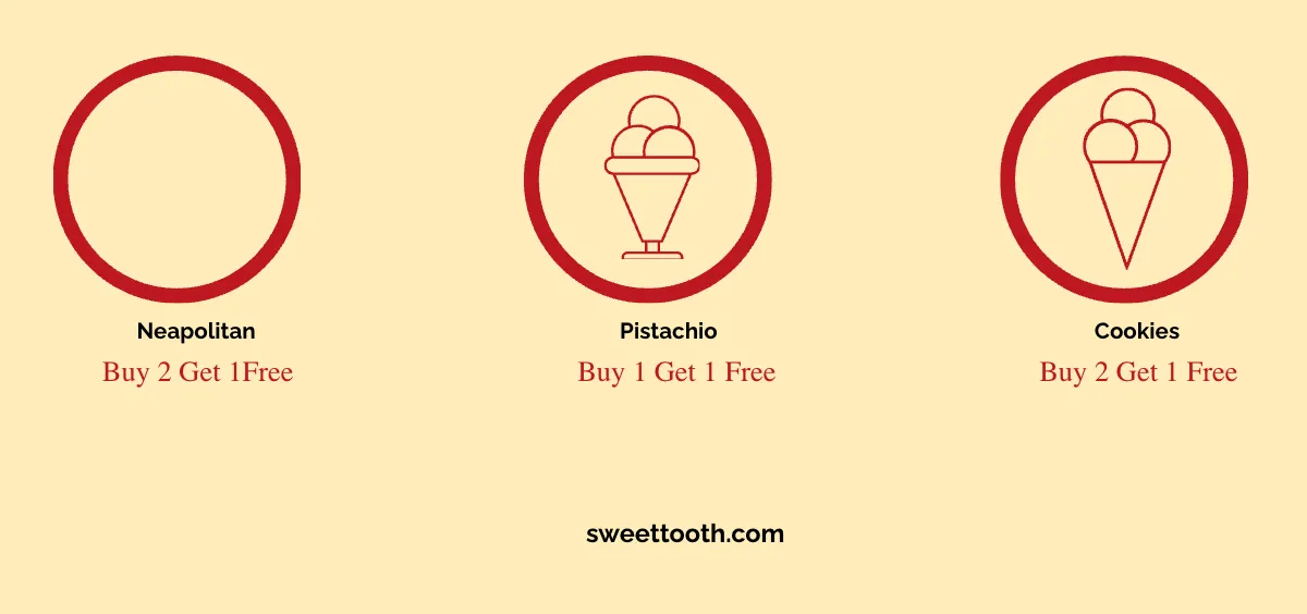 Free Ice Cream Coupon Template to Edit Online Free Ice Cream Coupon Template to Edit Online