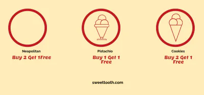 Free Ice Cream Coupon Template to Edit Online