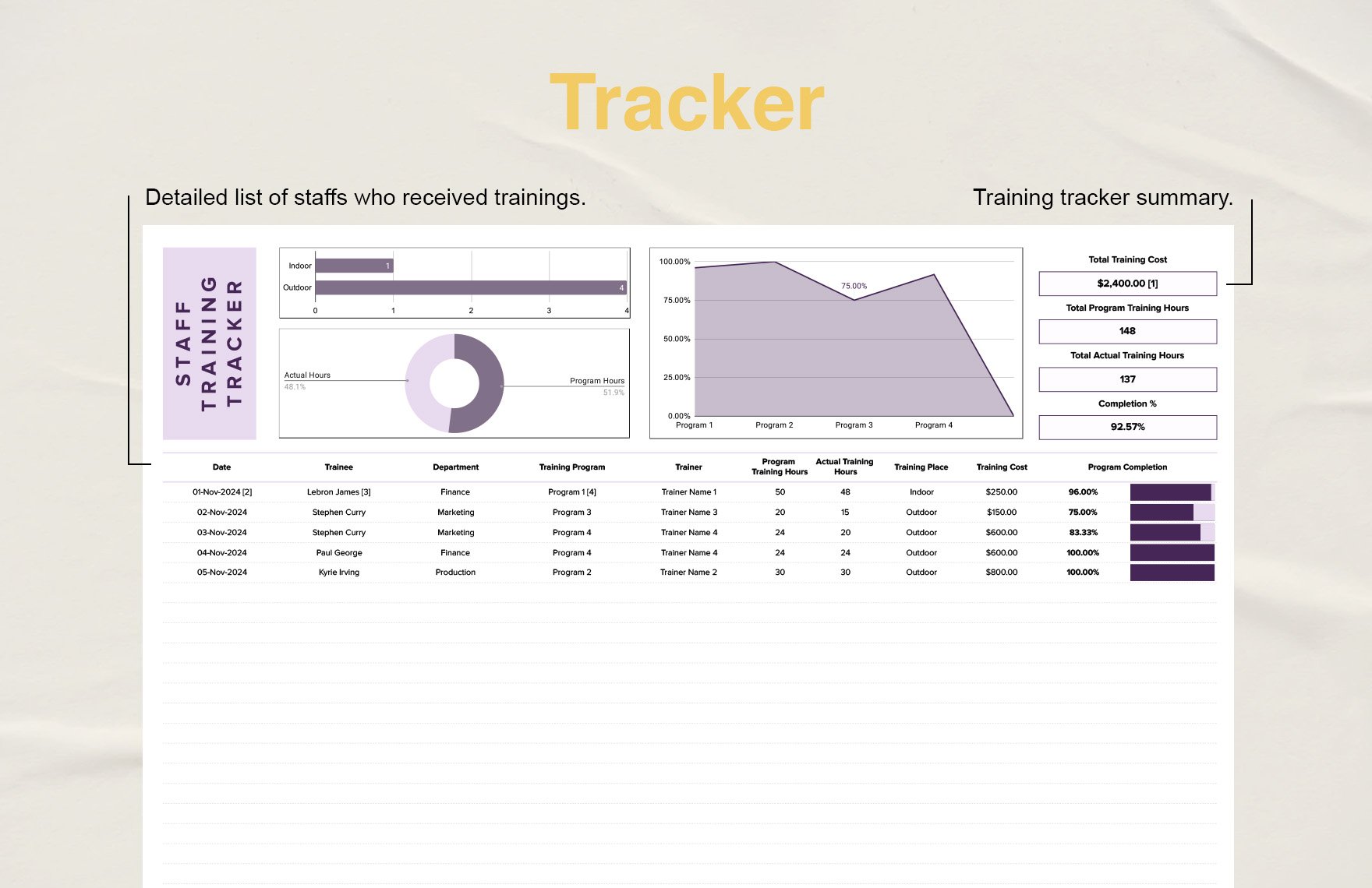 Staff Training Tracker Template