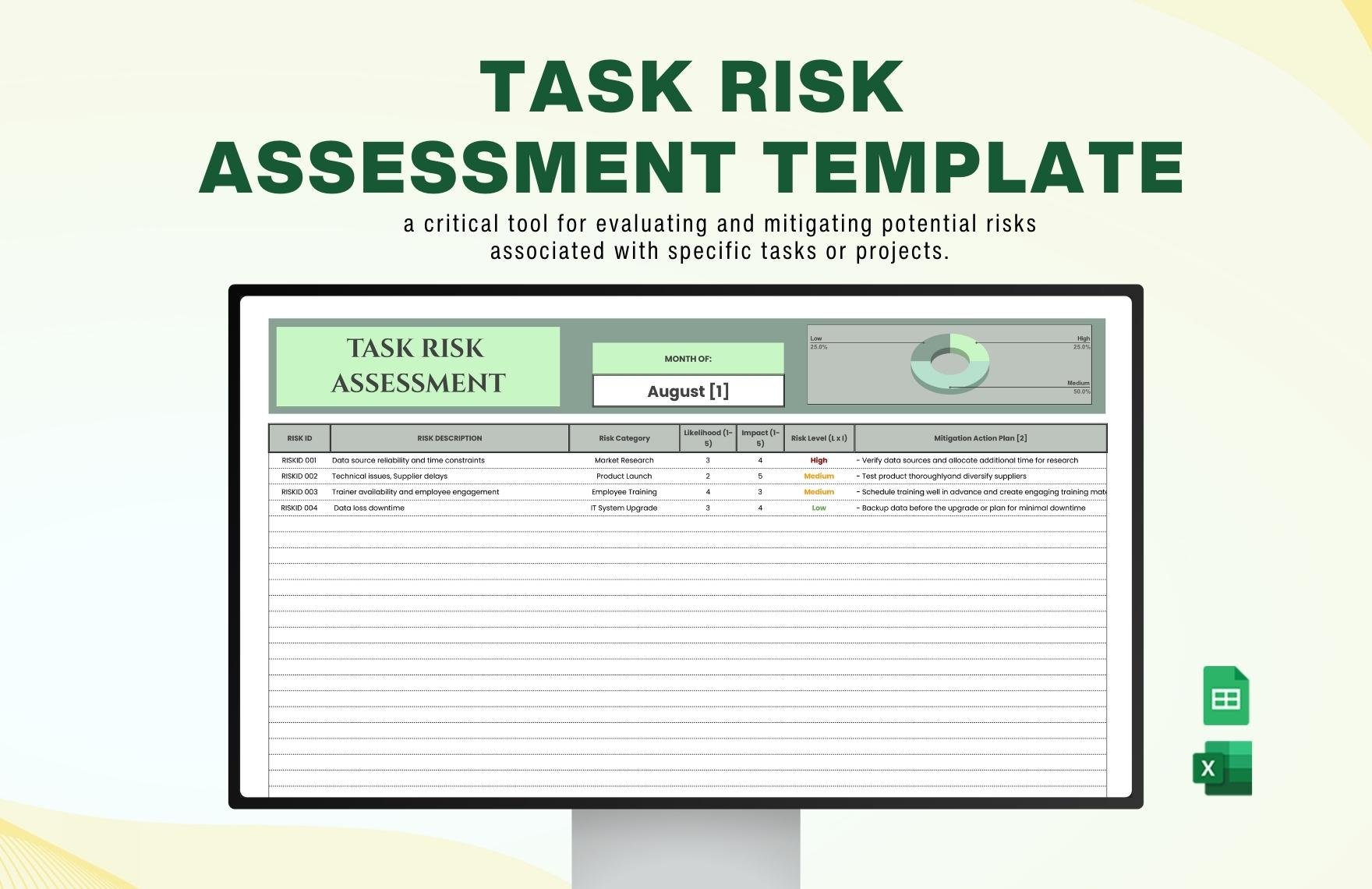Task Risk Assessment Template