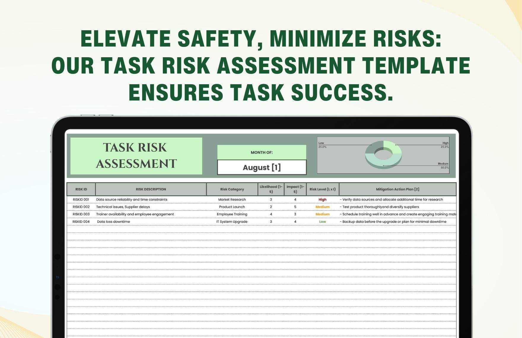 Task Risk Assessment Template