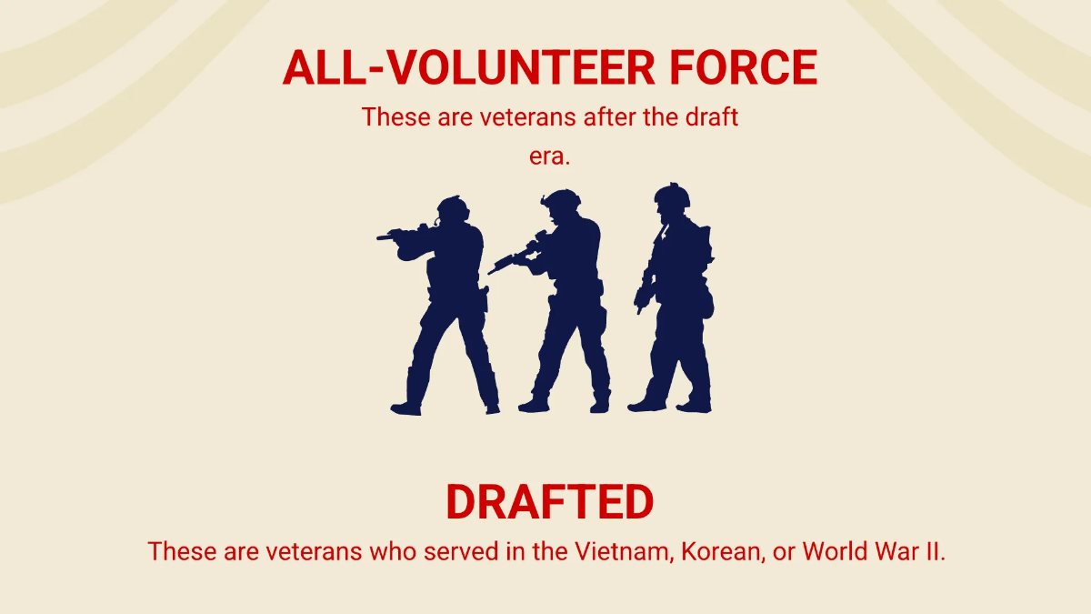 Free Modern Social Studies Presentation Template to Edit Online