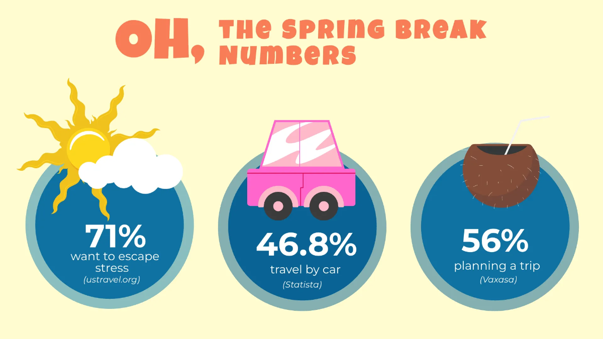 Free Spring Break Presentation Template to Edit Online