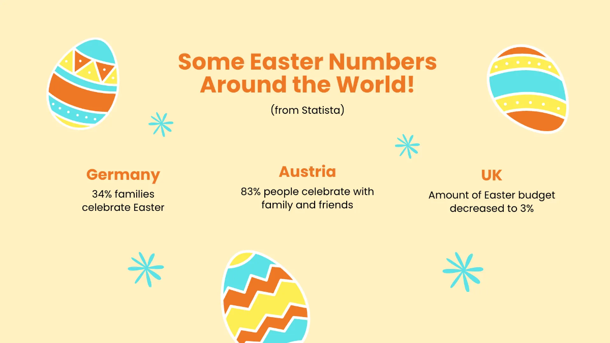 Free Simple Easter Presentation Template to Edit Online