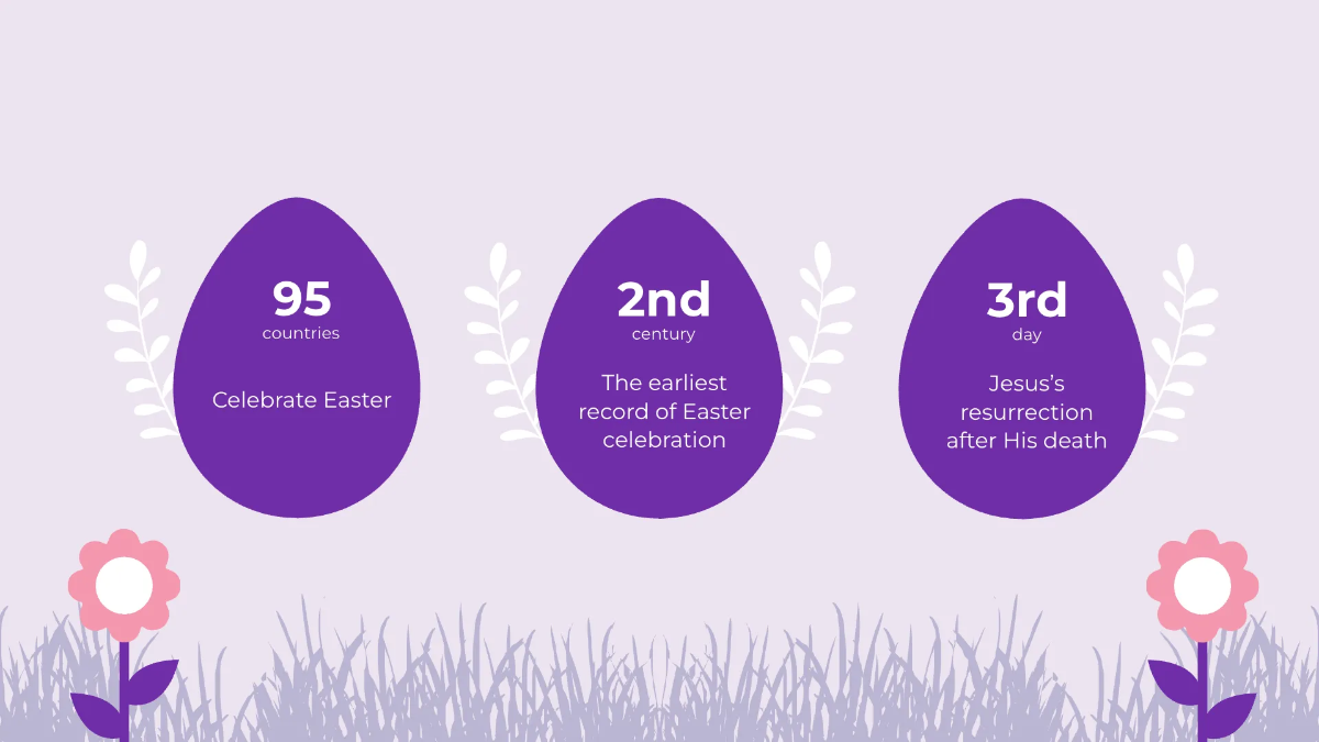Free Easter Design Presentation Template to Edit Online