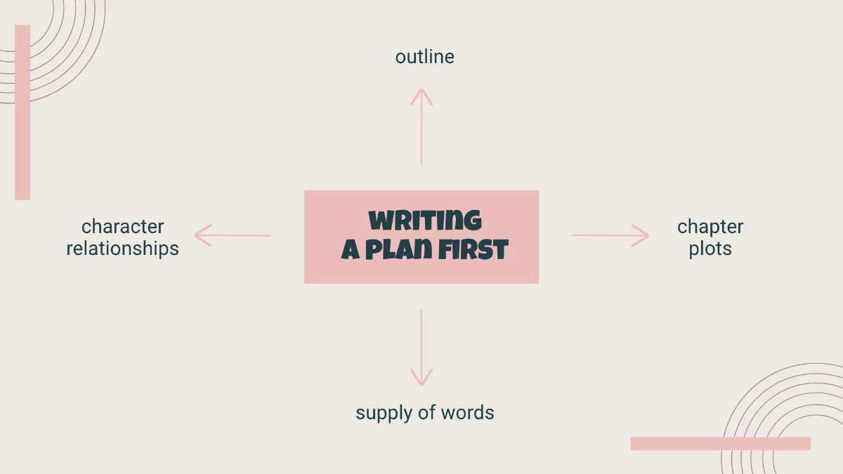 Free Creative English Presentation Template to Edit Online