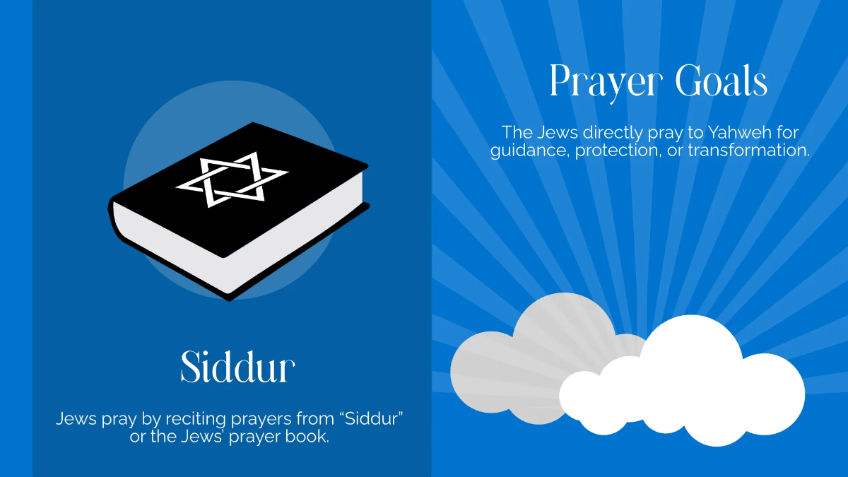 Free Prayer Practices Presentation Template to Edit Online