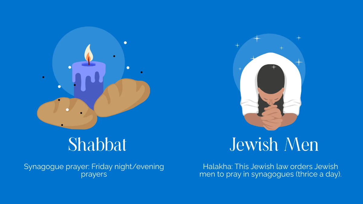 Free Prayer Practices Presentation Template to Edit Online