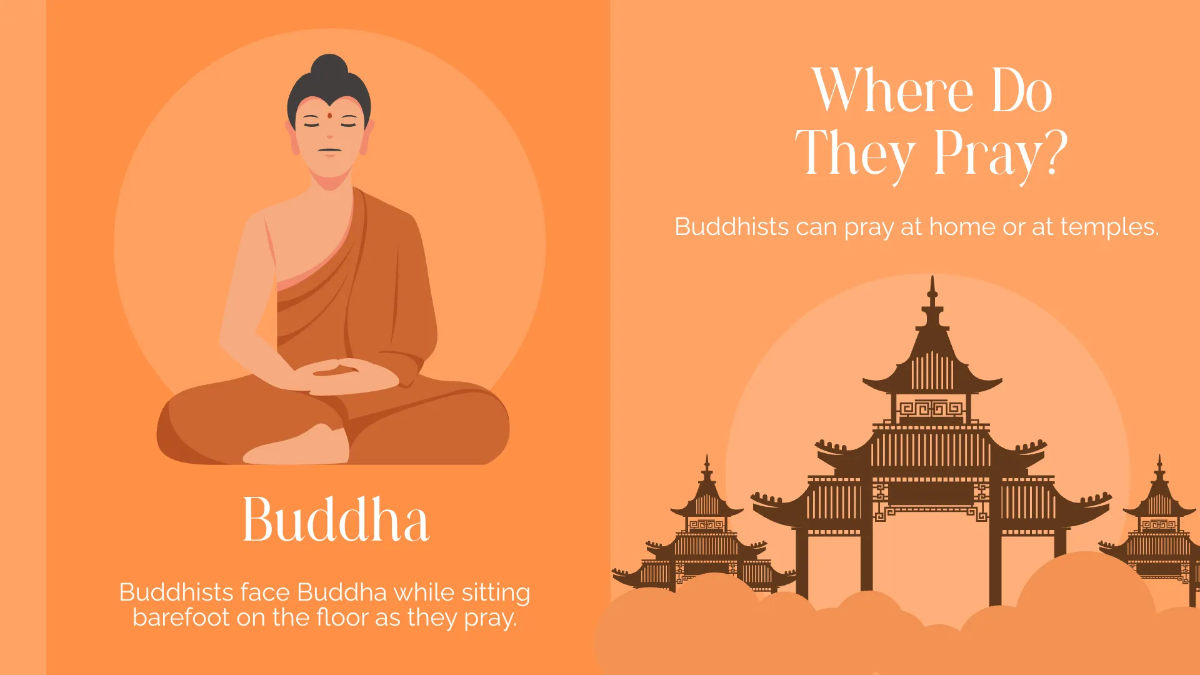 Free Prayer Practices Presentation Template to Edit Online