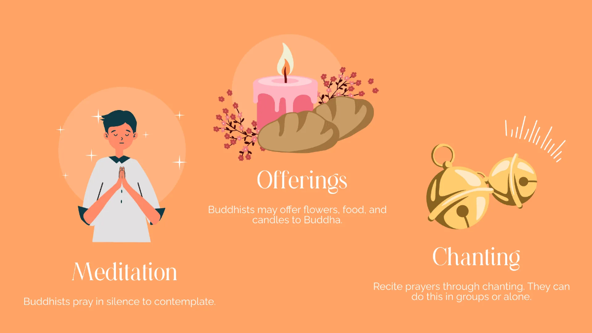 Free Prayer Practices Presentation Template to Edit Online