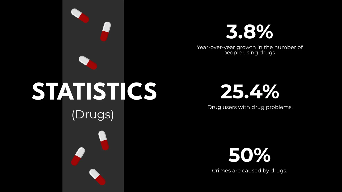 Free Drug Awareness Presentation Template to Edit Online