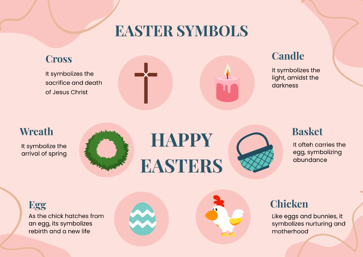 Easter Chart
