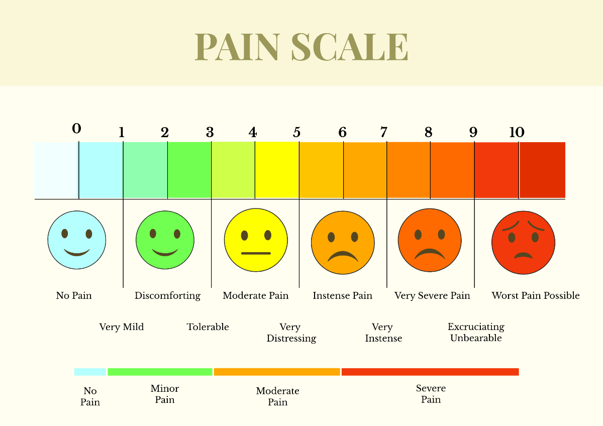 Pain Scale Chart Template Edit Online Download Example Template