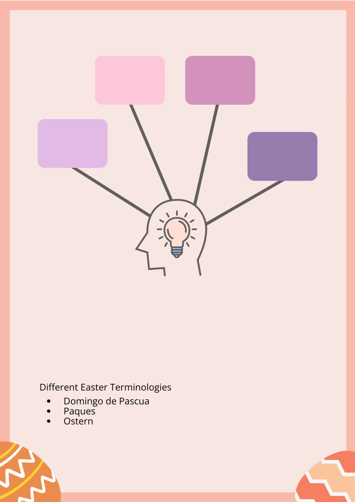 Free Easter Essay Template to Edit Online