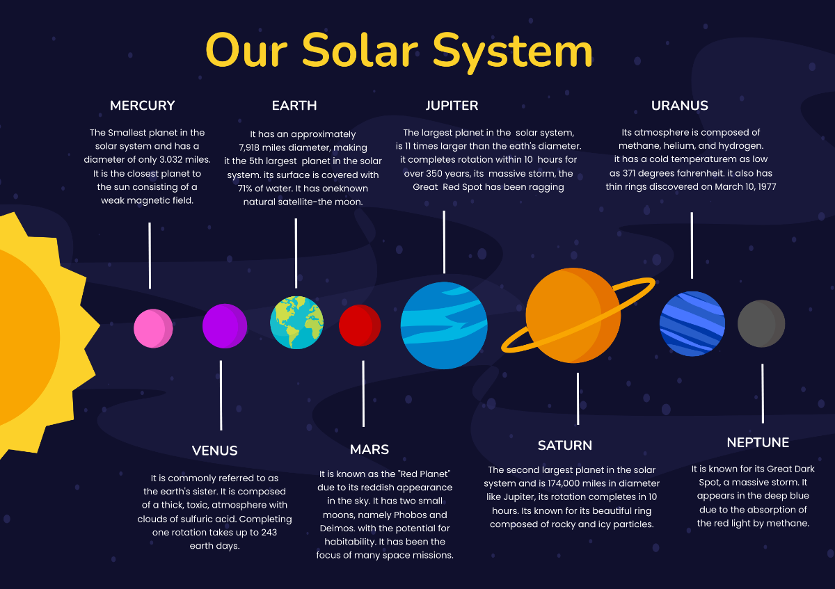 Detailed Solar System Chart Template