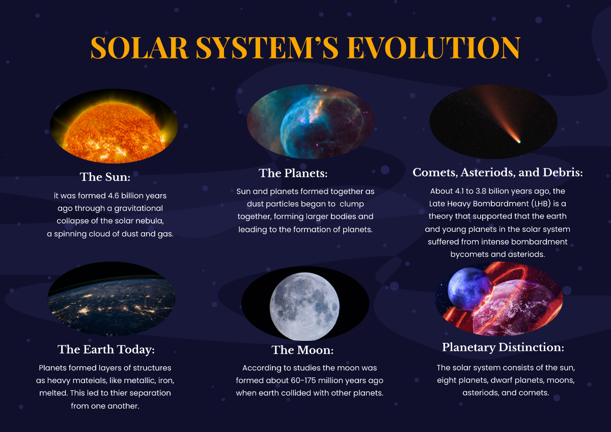 Solar System Evolution Chart Template