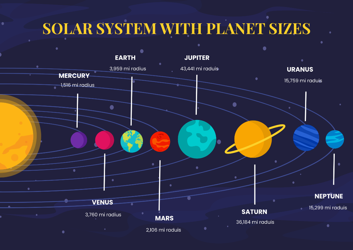Solar System Chart With Planet Sizes Template