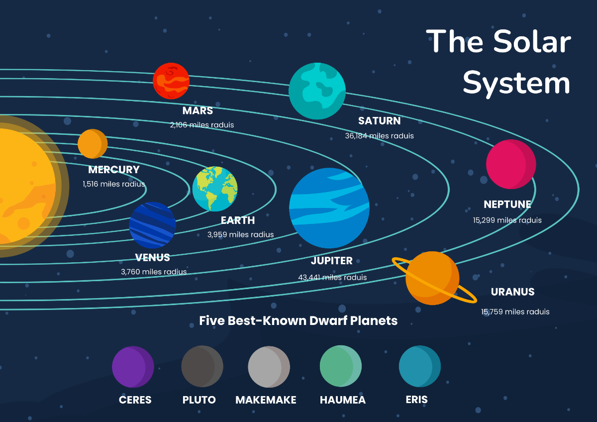 Free Solar System Chart Art Template