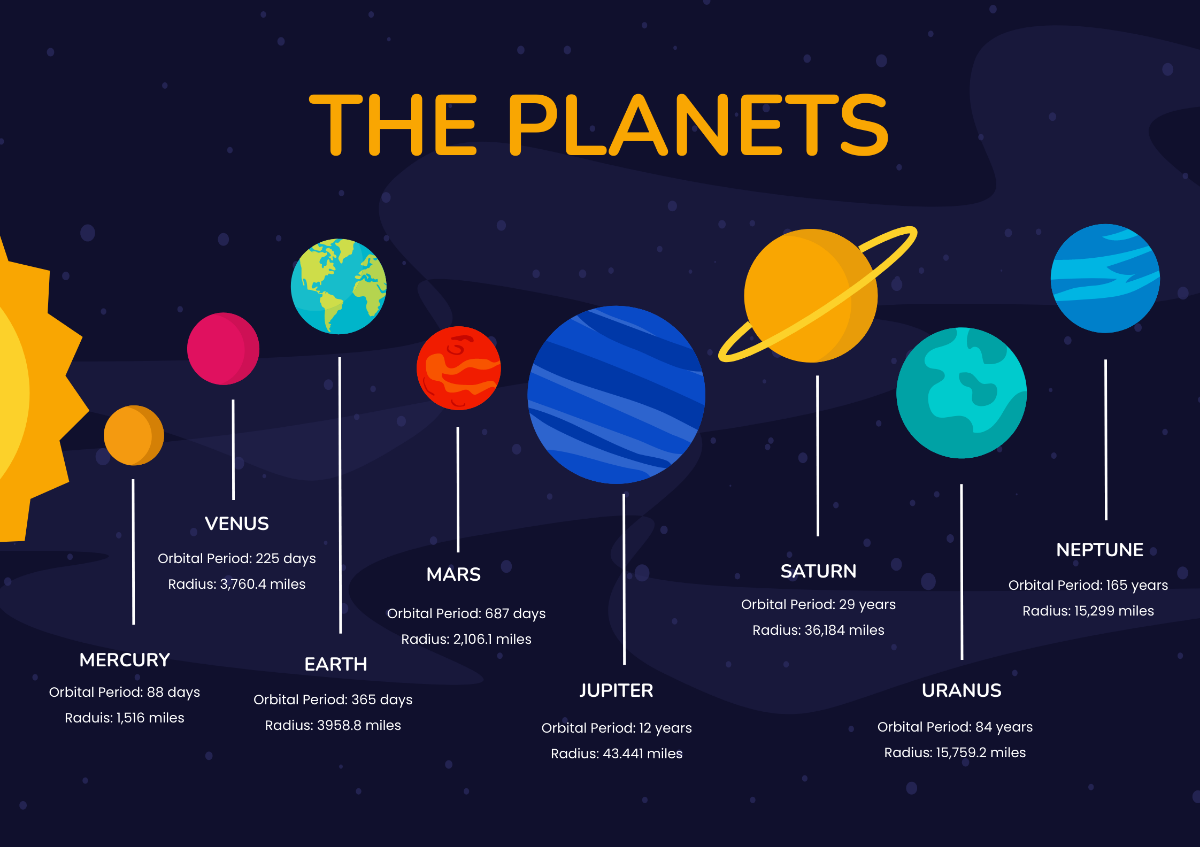 Free Planet Chart Template