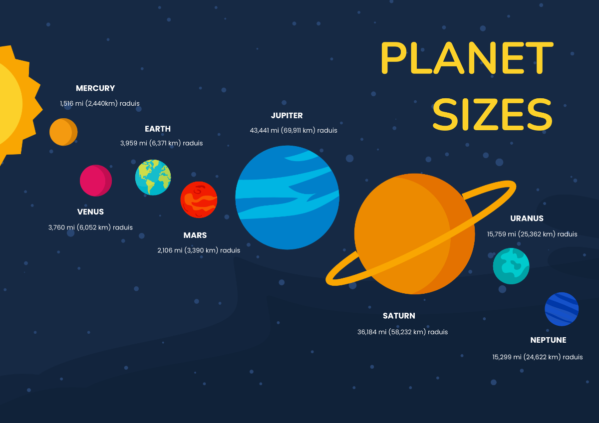 Free Planet Sizes Chart Template