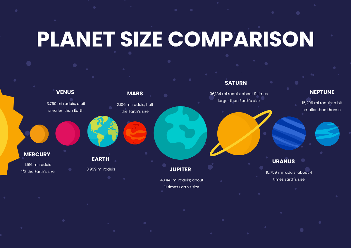 Planet Size Comparison Chart Template
