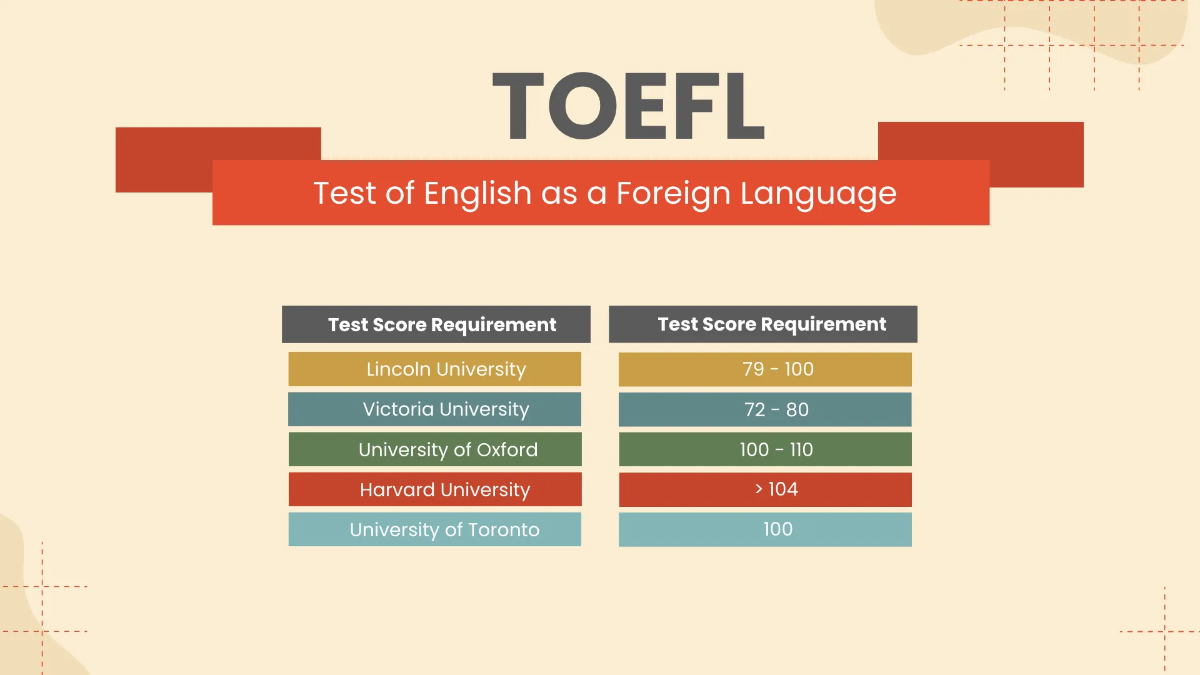 Free Infographics Foreign Language Presentation Template to Edit Online