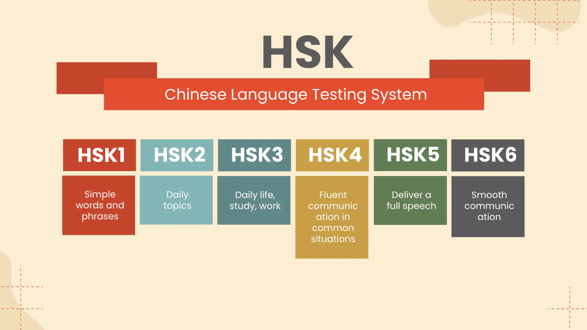 Free Infographics Foreign Language Presentation Template to Edit Online