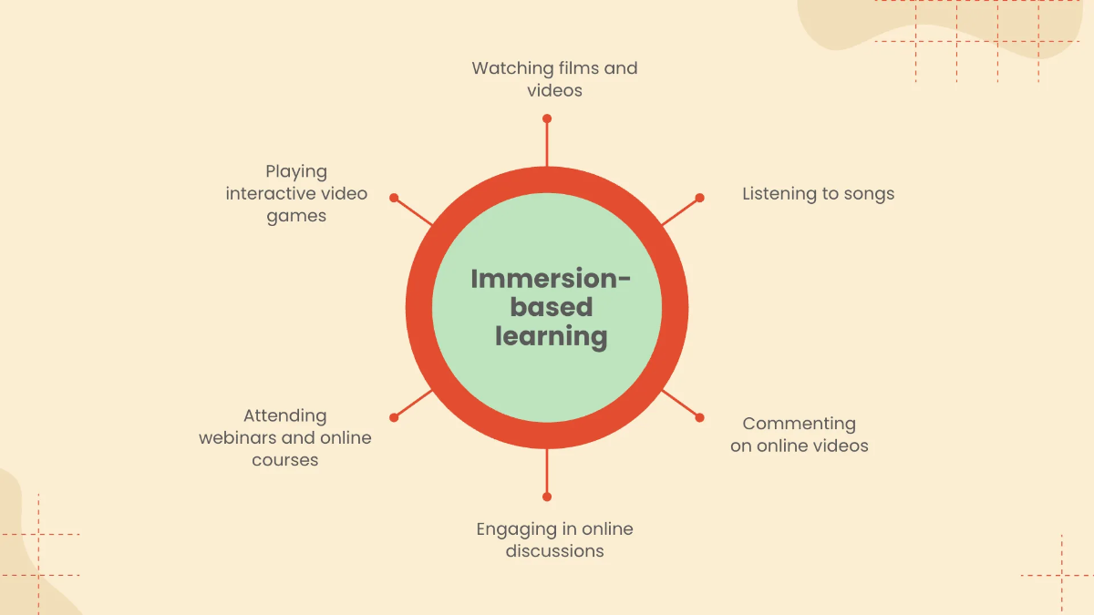 Free Infographics Foreign Language Presentation Template to Edit Online