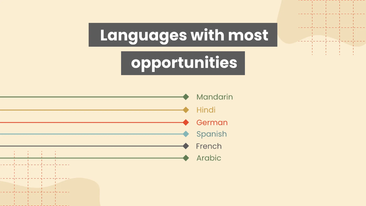 Free Infographics Foreign Language Presentation Template to Edit Online