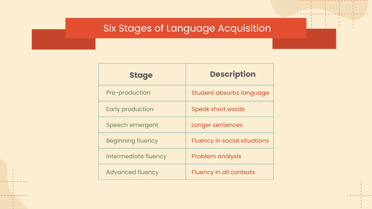 Free Infographics Foreign Language Presentation Template to Edit Online