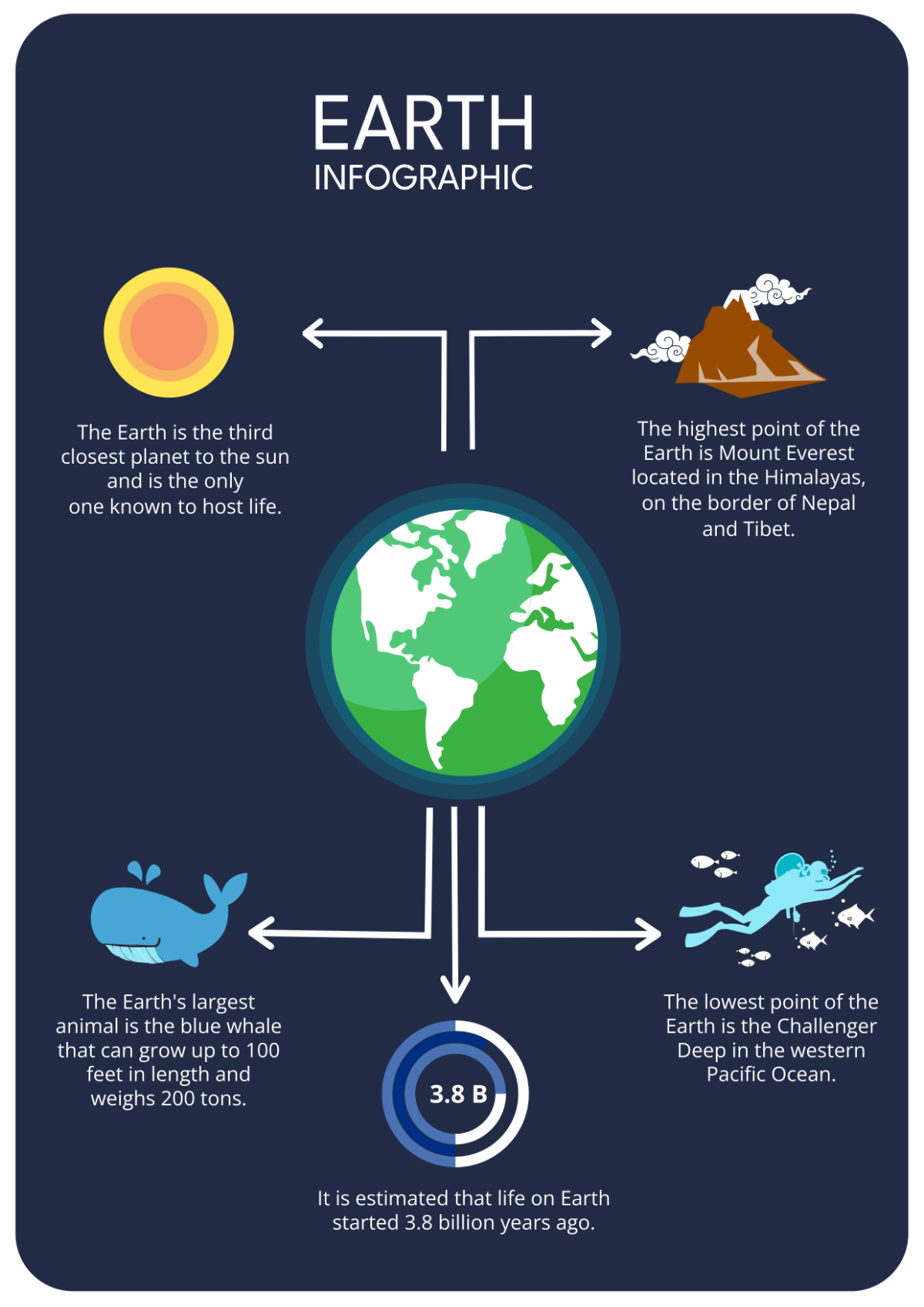 Free Earth Infographic Template