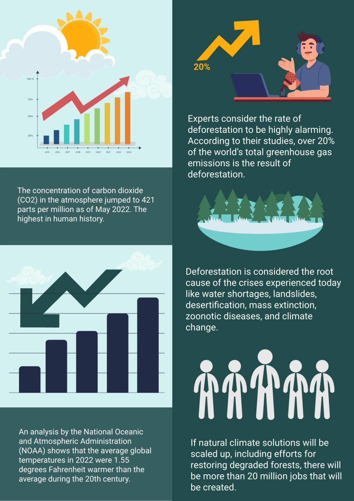 Free Climate Change Fact Sheet Template to Edit Online