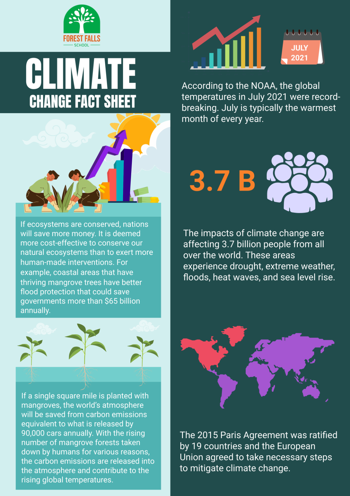 Climate Change Fact Sheet Template