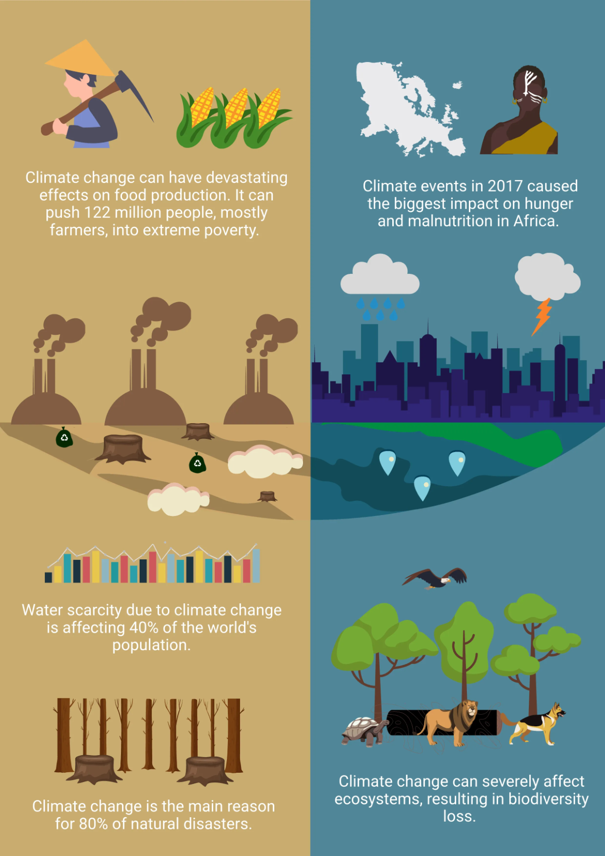 Free Climate Change Infographics Template to Edit Online