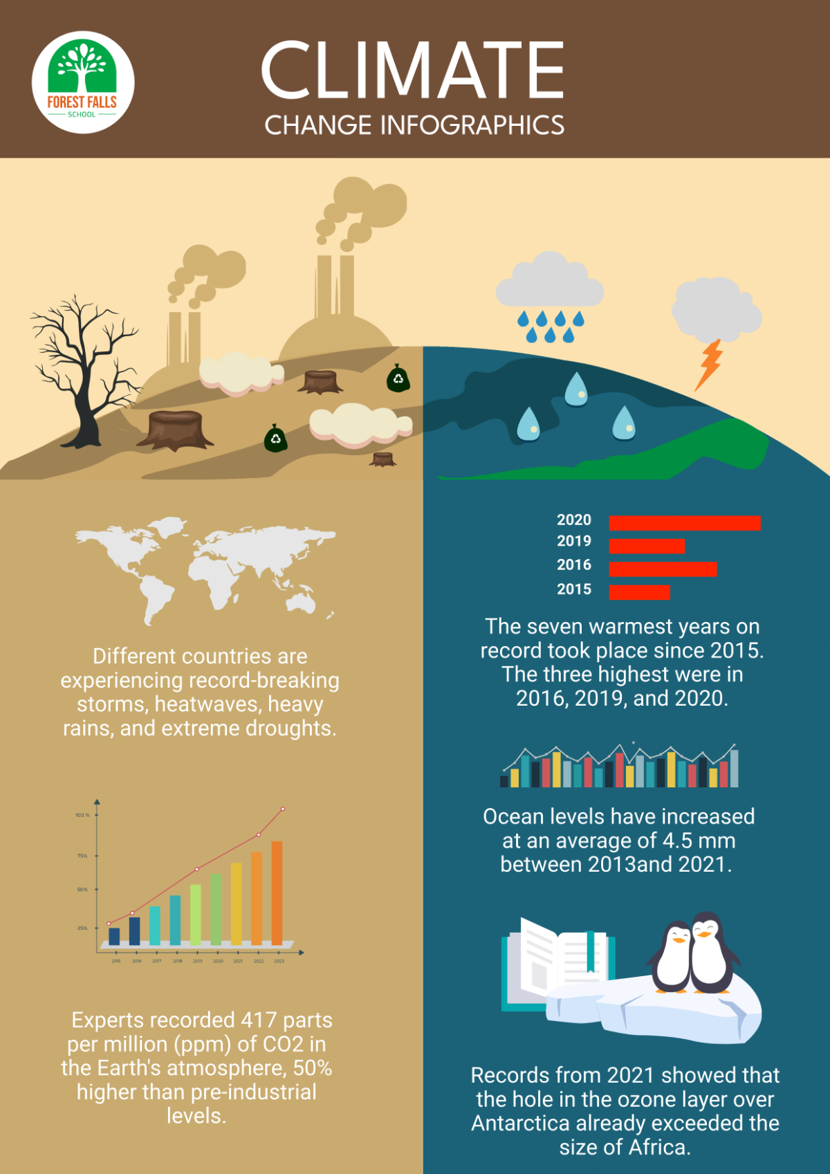 Free Climate Change Infographics Template