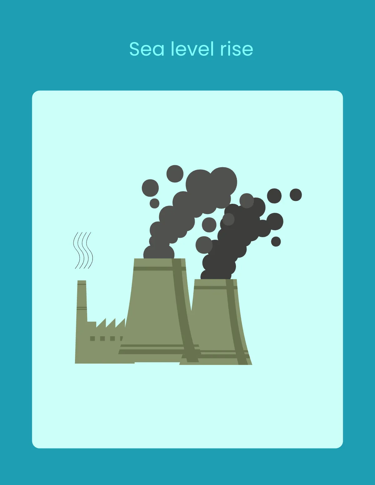 Free Climate Change Flashcard Template to Edit Online