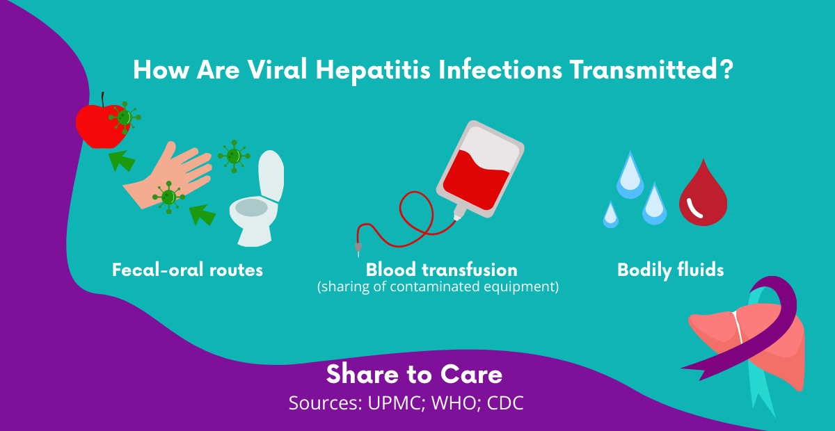 Hepatitis Awareness Month Facebook Post Template