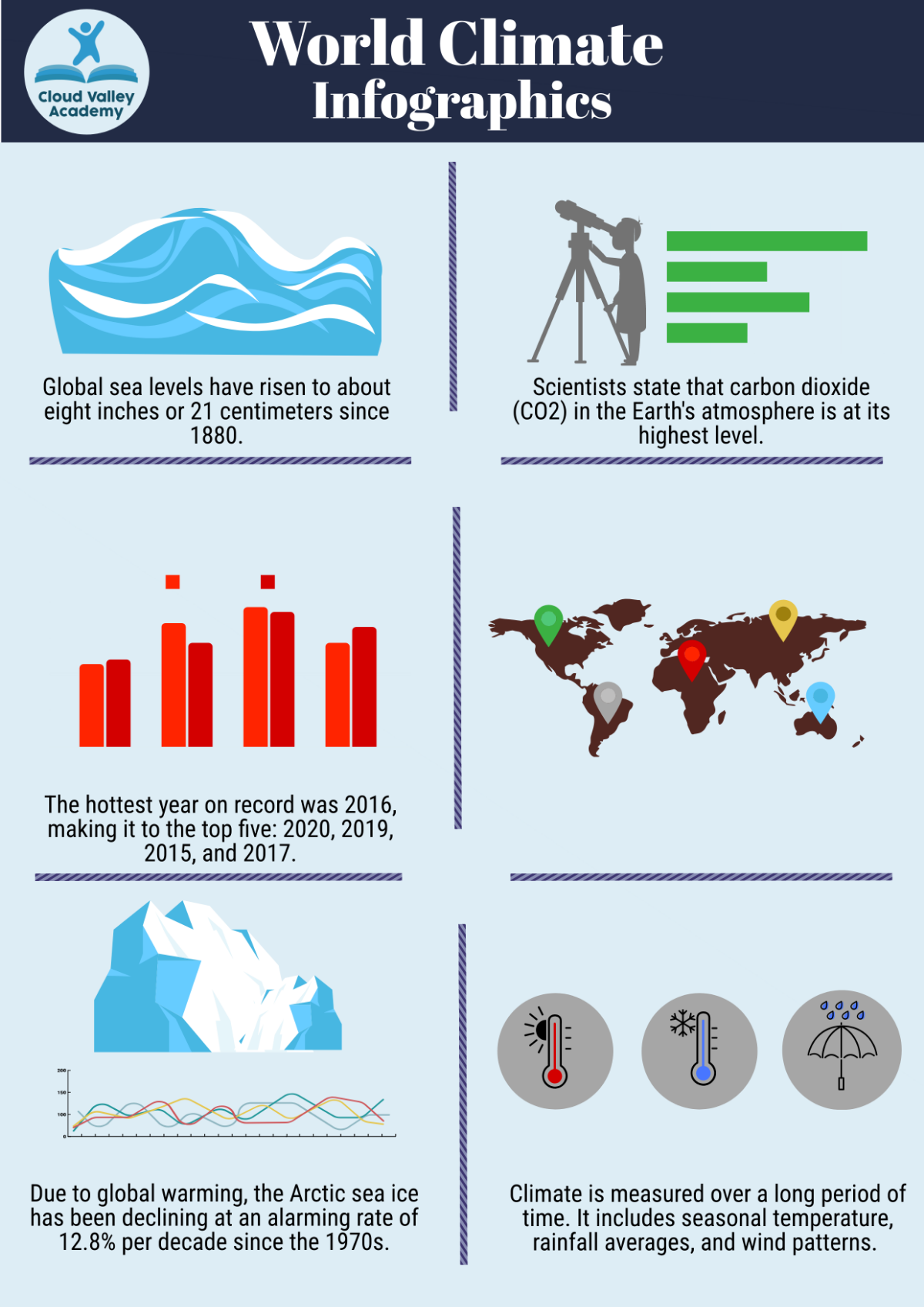 Free World Climate Infographics  Template