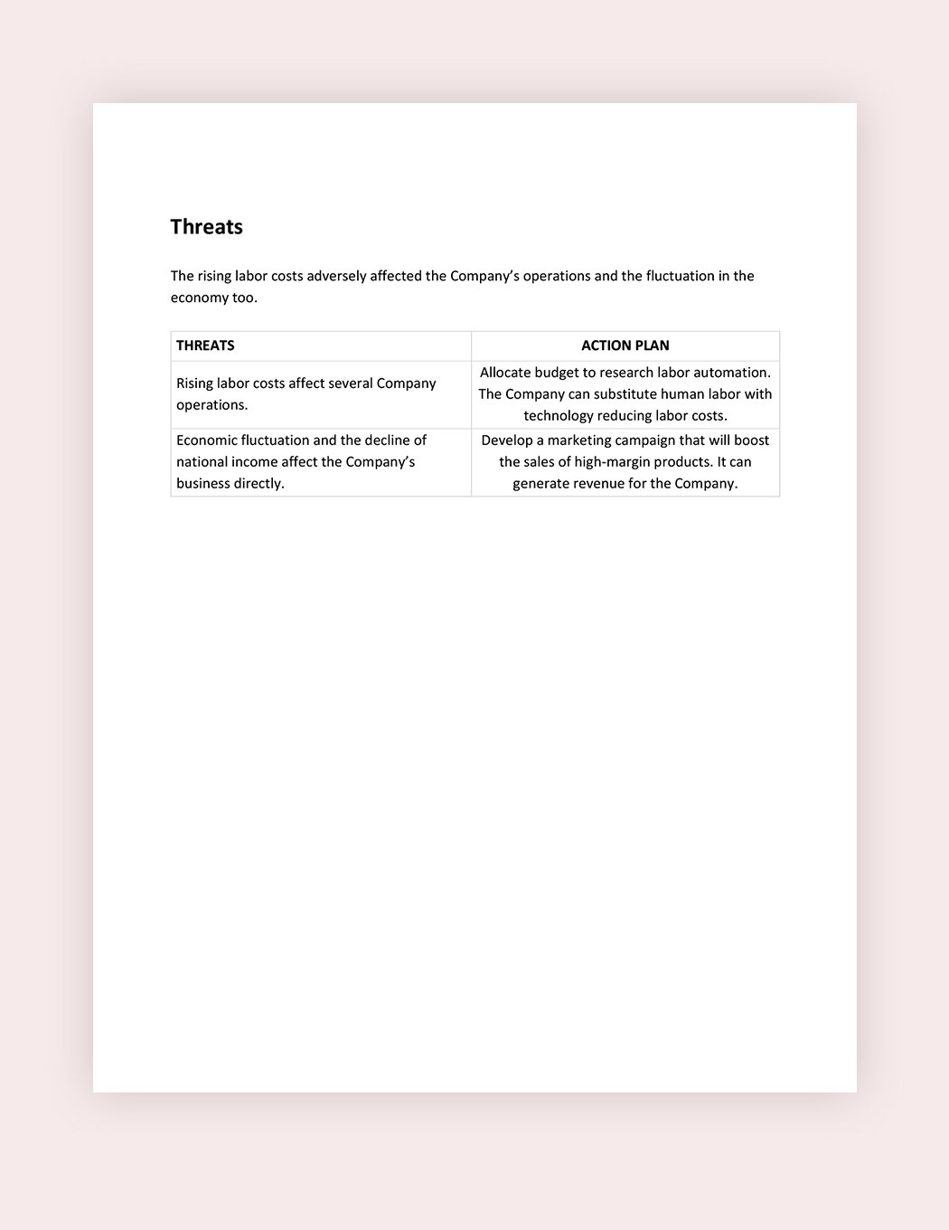 Download SWOT Analysis Template for Business Plan