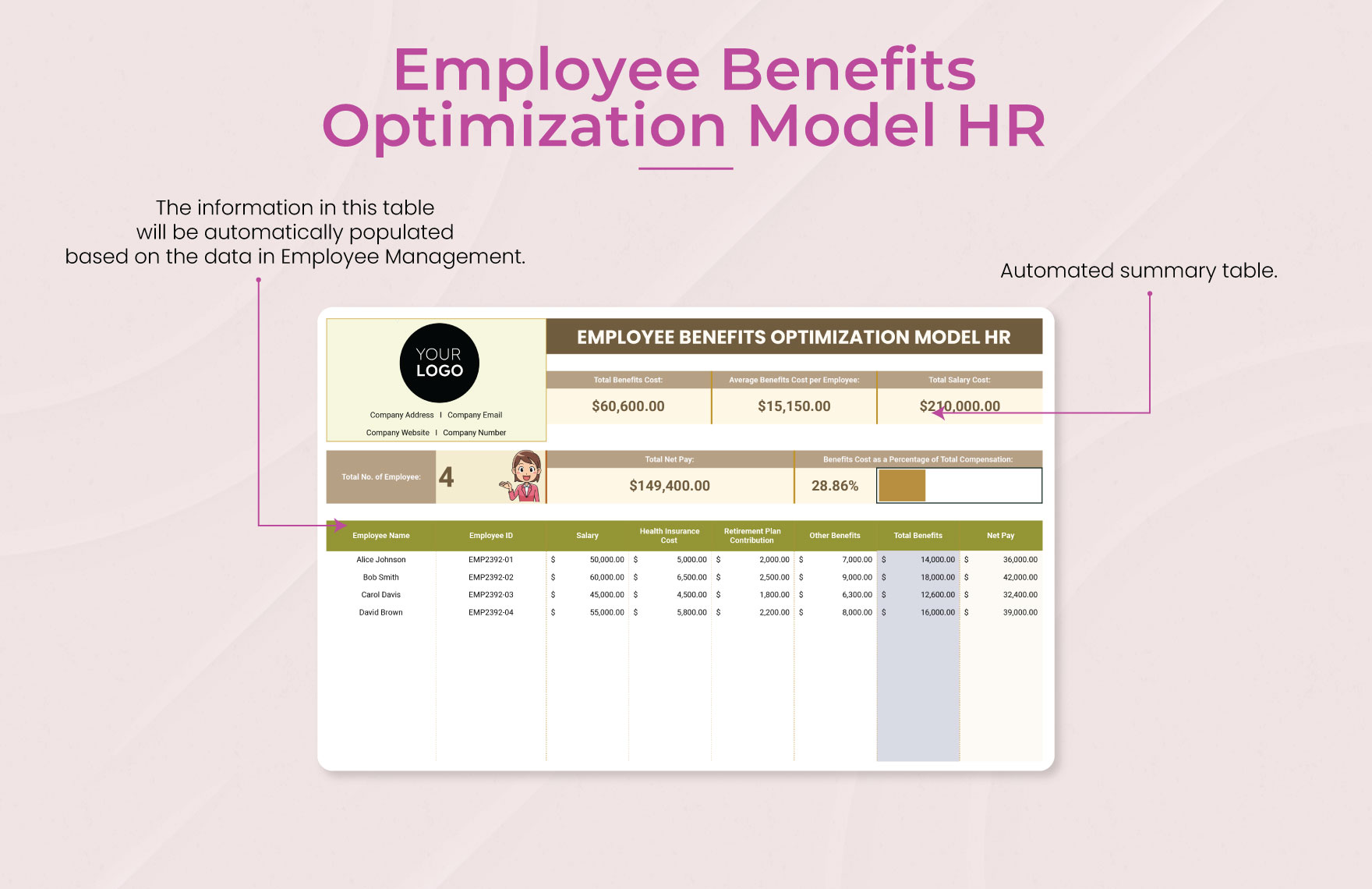Employee Benefits Optimization Model HR Template