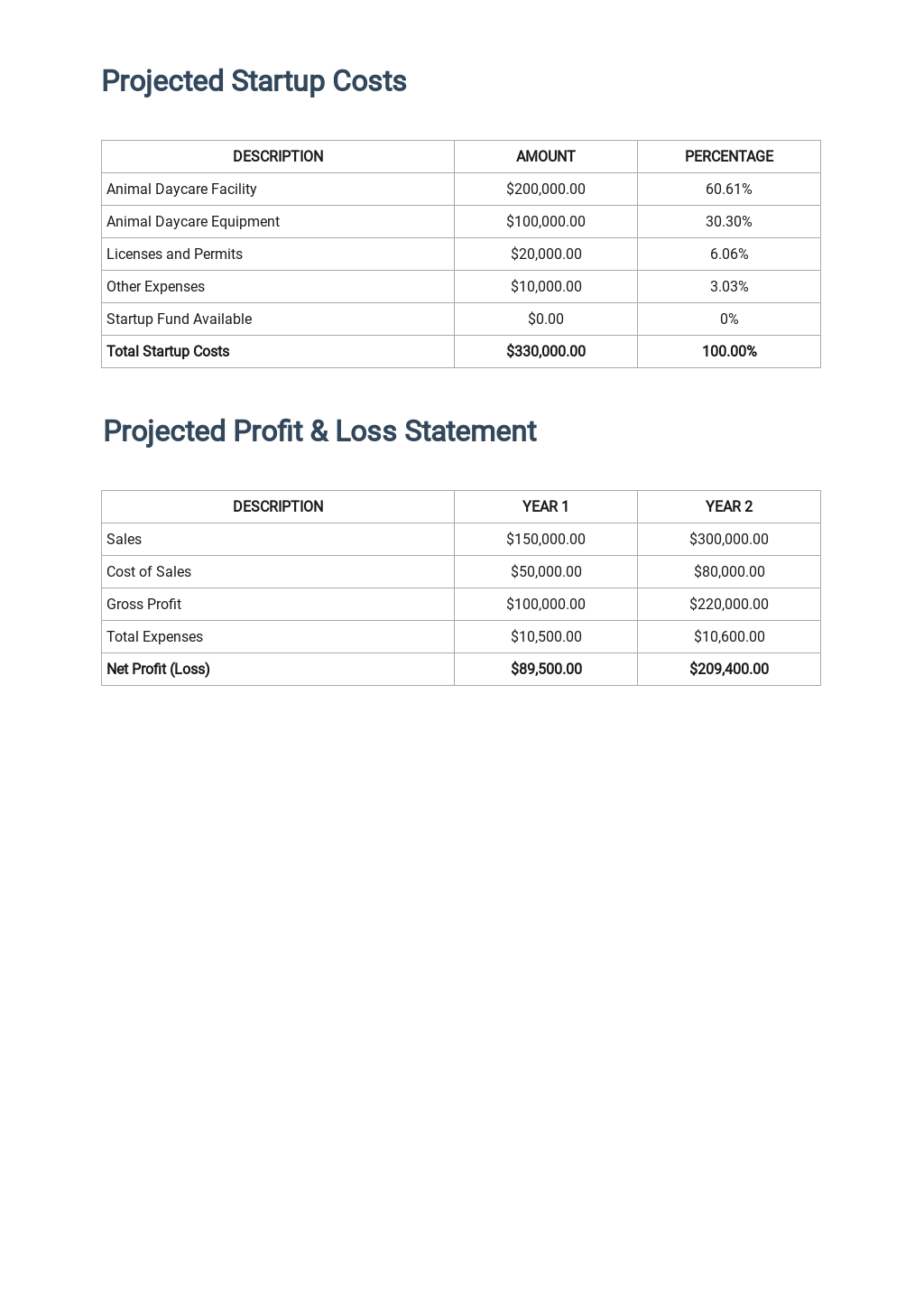 Pet care business plan pdf image
