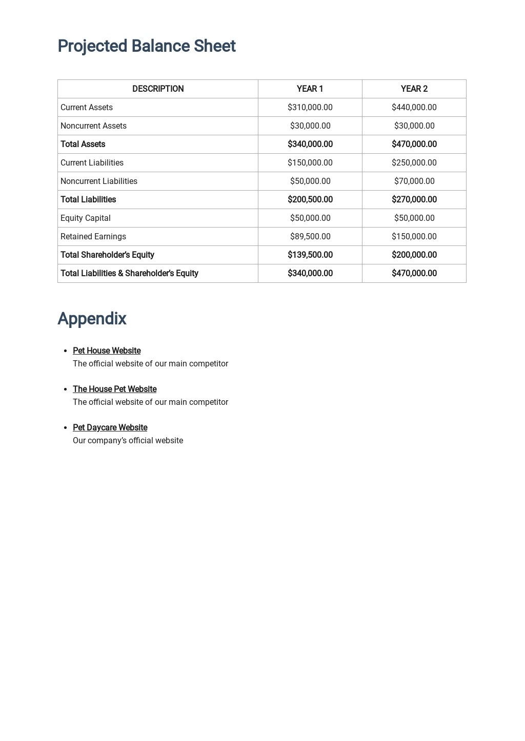 Pet care business plan ppt image