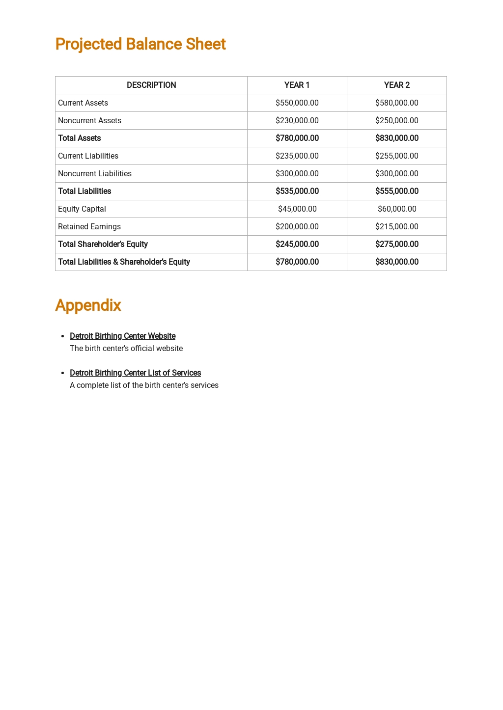 Birth plan temp picture
