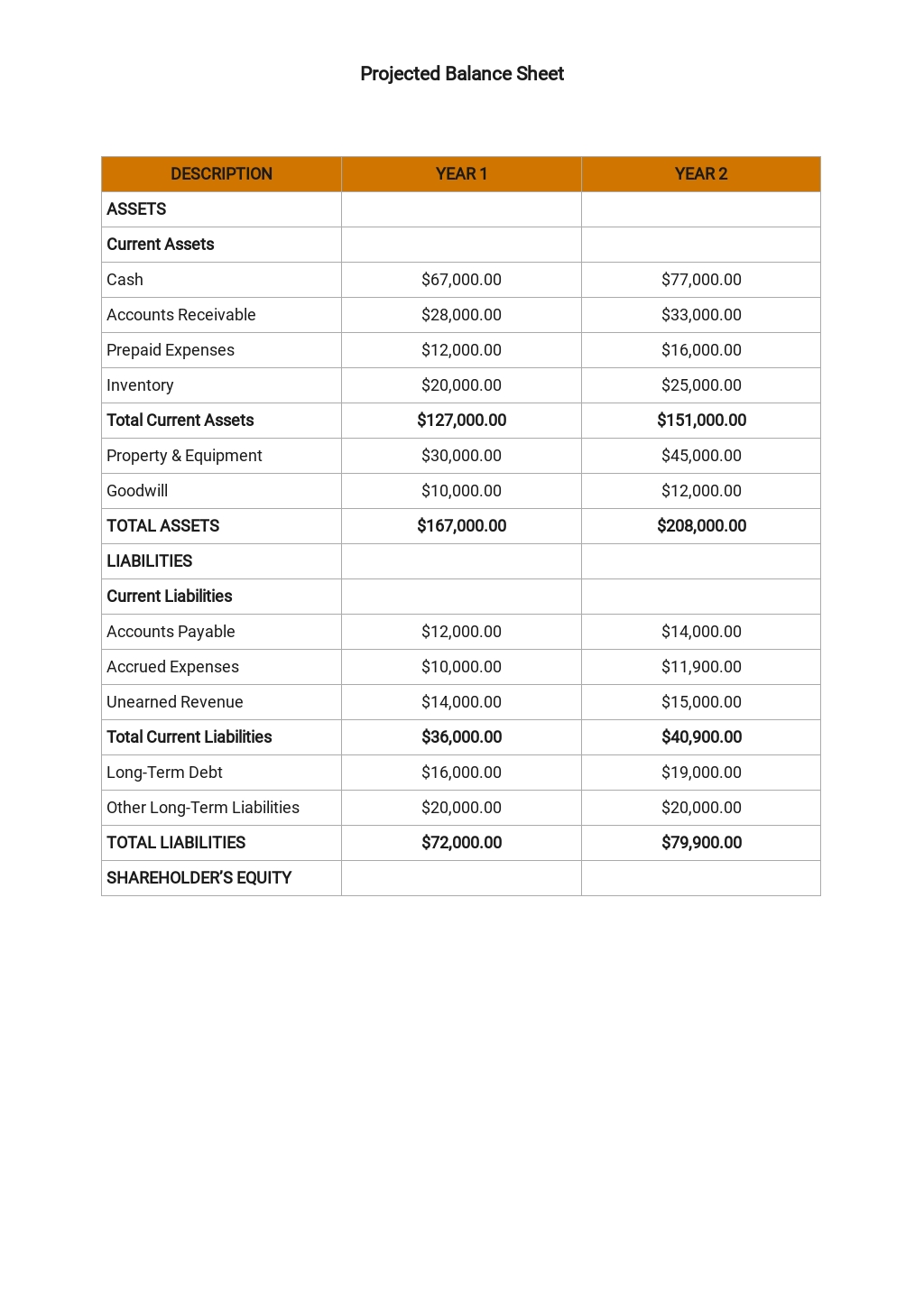 Coffeehouse Business Plan Template Free PDF Google Docs Word Apple Pages Template