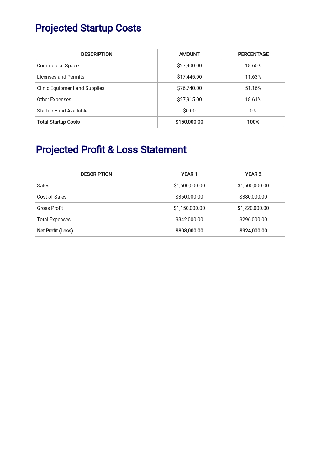 Medical clinic business plan sample image