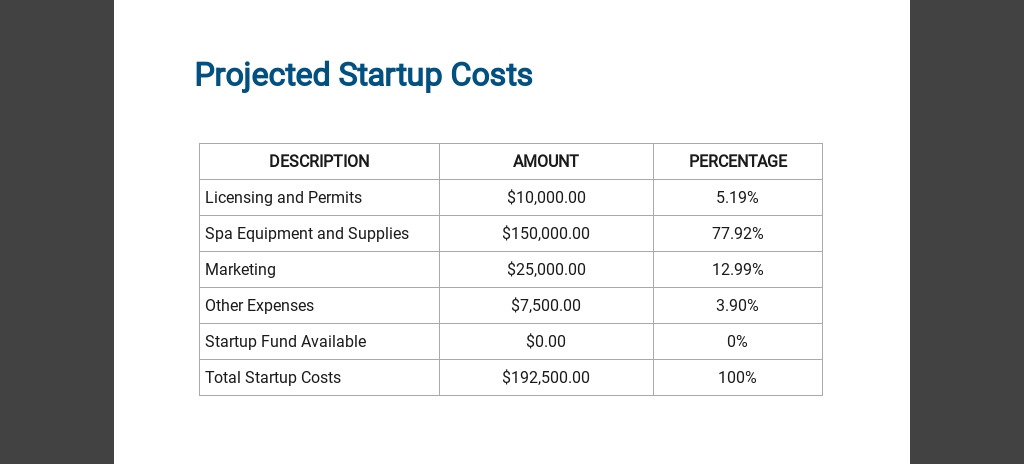 business plan for a small health spa